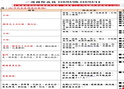 國內外疫情與防護措施11003第二週