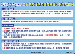 1/24起醫院陪探病及醫療照護人員管理措施