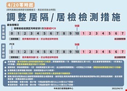 4/20指揮中心調整居家隔離/檢疫對象之採檢措施