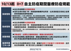 10/13起 自主防疫期間醫療防疫規範