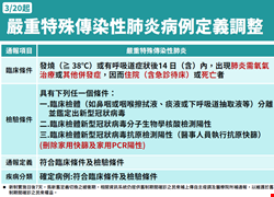 1120320嚴重特殊傳染性肺炎併發症(中重度)通報定義(疾管署)