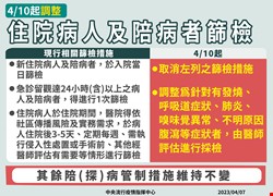 自4月10日起調整本院住院病人及陪病者篩檢，其餘陪(探)病管制措施維持不變。