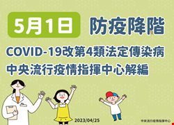 1120501起 COVID-19改第四類法定傳染病